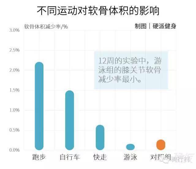 单车要这么骑才能翘NG体育官网app臀而且不伤腿！(图8)