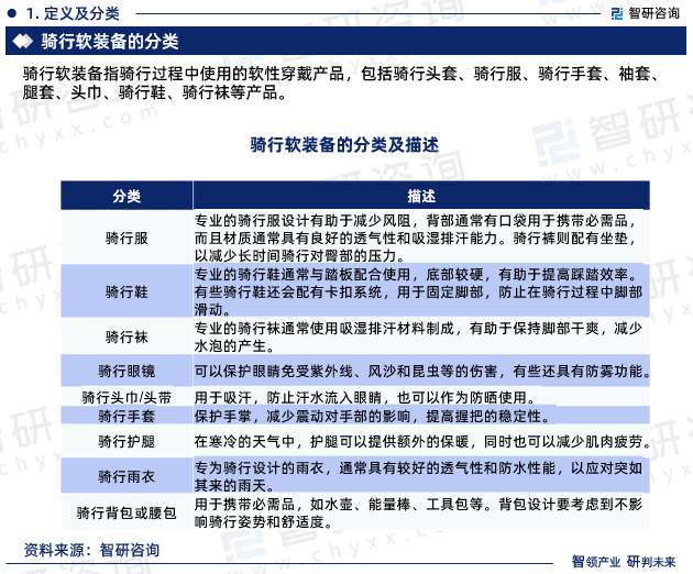 智研咨询—中国骑行软装备行业市场运行态势分NG体育官网app析报告（2024版）(图3)