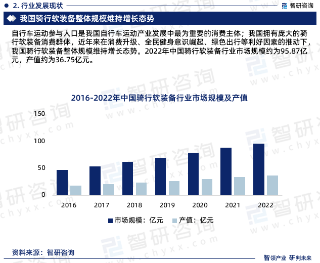 智研咨询—中国骑行软装备行业市场运行态势分NG体育官网app析报告（2024版）(图4)