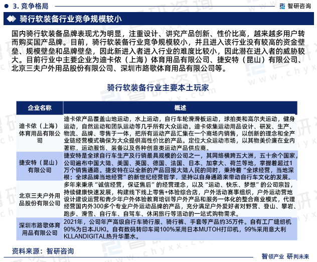 智研咨询—中国骑行软装备行业市场运行态势分NG体育官网app析报告（2024版）(图5)