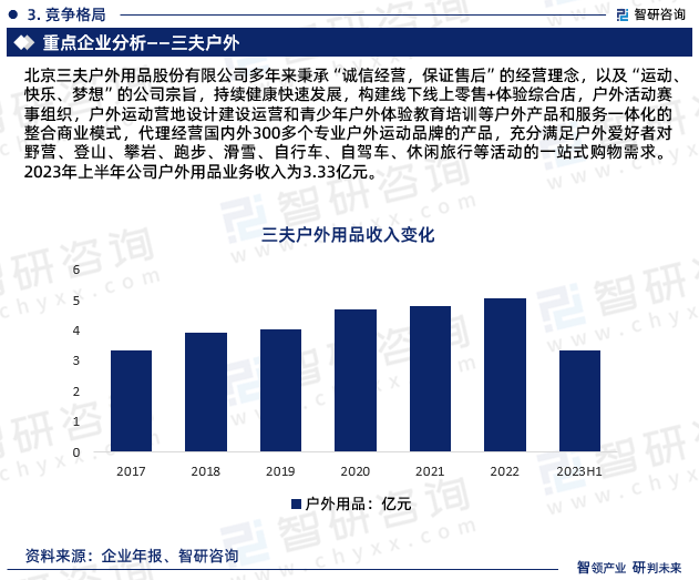 智研咨询—中国骑行软装备行业市场运行态势分NG体育官网app析报告（2024版）(图6)