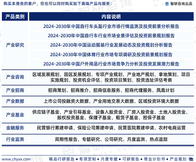 智研咨询—中国骑行软装备行业市场运行态势分NG体育官网app析报告（2024版）(图8)