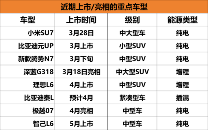 小米SU7领衔盘点近期即将上市亮相NG体育官网app的新能源重磅车型(图1)