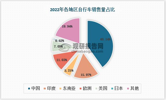 NG体育官网app氢能自行车投放成效初显 国产品牌加速向竞赛型自行车进军(图1)