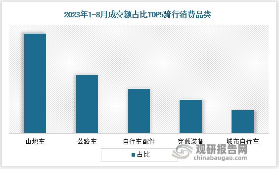 NG体育官网app氢能自行车投放成效初显 国产品牌加速向竞赛型自行车进军(图3)