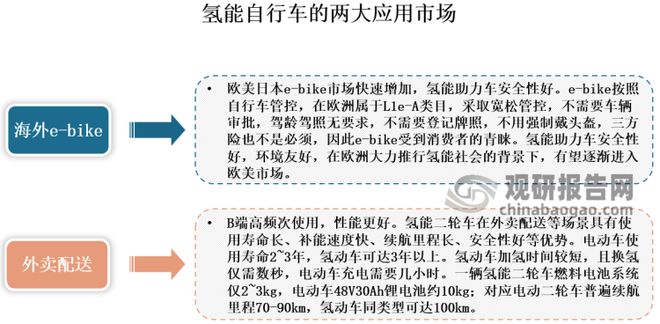 NG体育官网app氢能自行车投放成效初显 国产品牌加速向竞赛型自行车进军(图2)