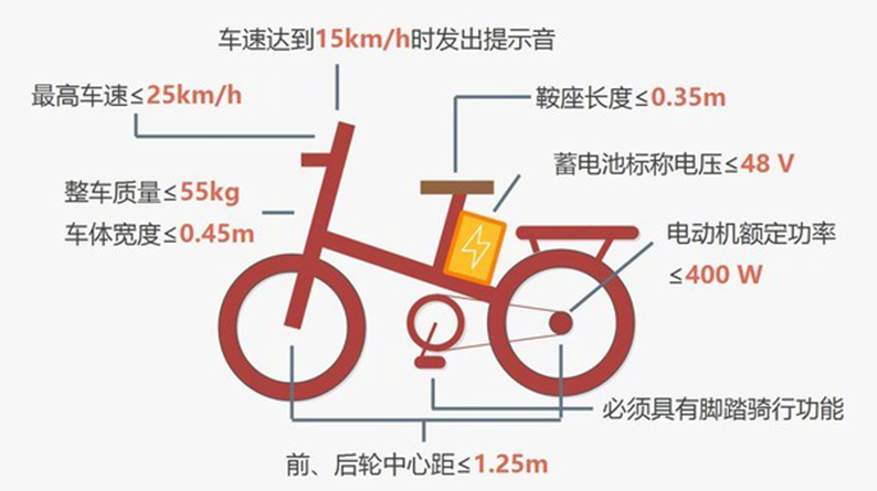 NG体育官网app辽宁省市场监管局发布电动自行车放心选用提示(图1)