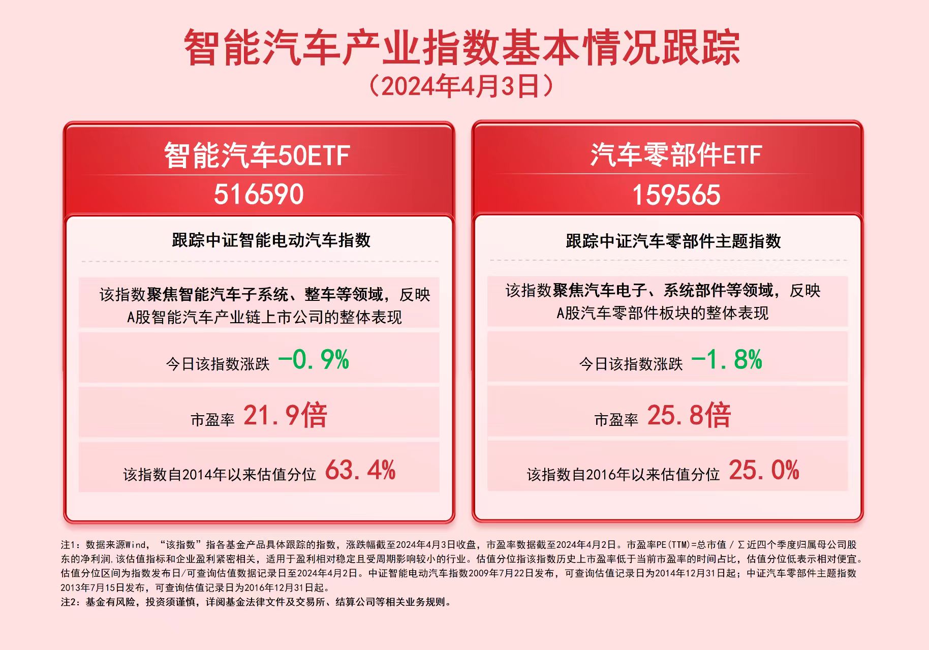 NG体育官网app智能电动汽车板块交投活跃关注智能汽车50ETF（516590）、零部件ETF（159565）等产品未来动向(图1)