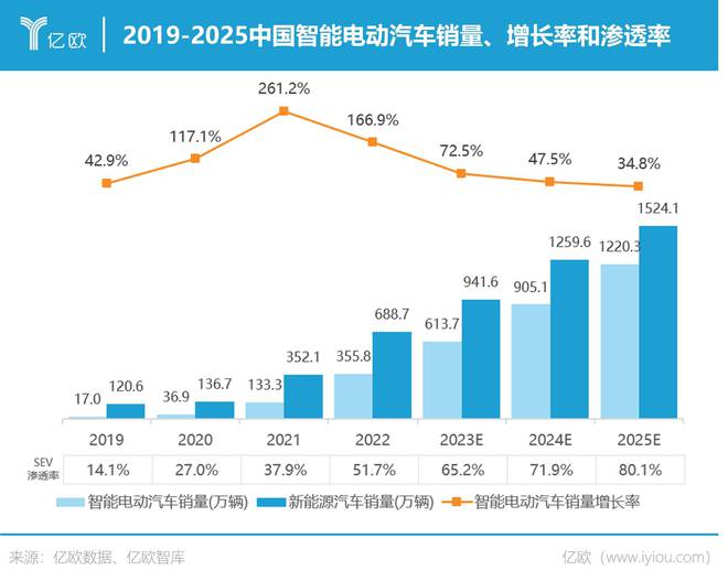 NG体育官网app穿越周期：2023年中国智能电动汽车产业发展回顾与洞察(图1)