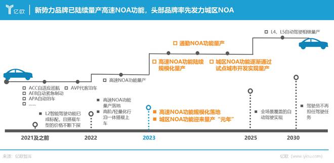 NG体育官网app穿越周期：2023年中国智能电动汽车产业发展回顾与洞察(图2)