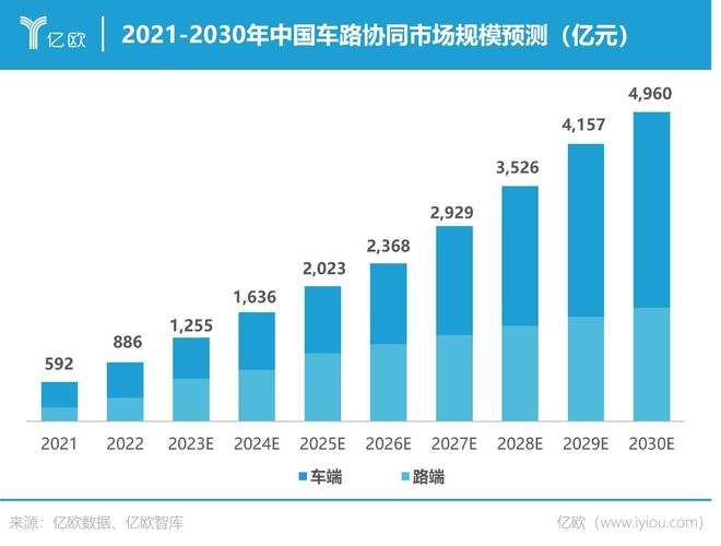 NG体育官网app穿越周期：2023年中国智能电动汽车产业发展回顾与洞察(图4)