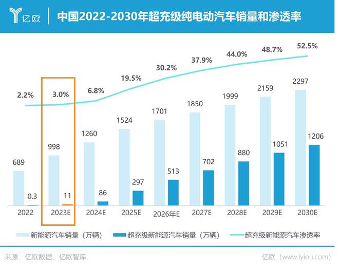 NG体育官网app穿越周期：2023年中国智能电动汽车产业发展回顾与洞察(图5)