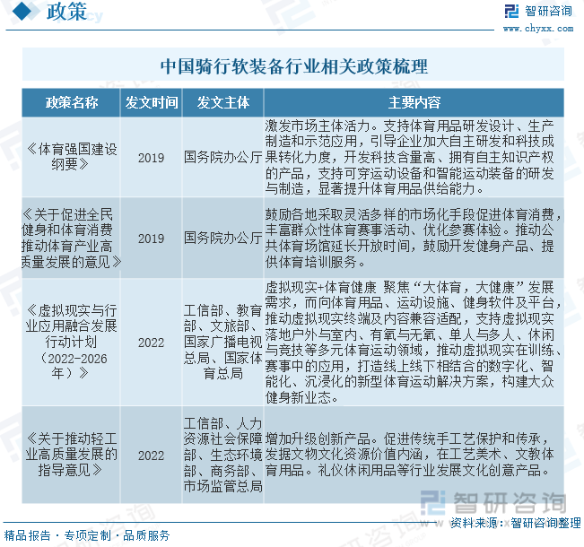 2023年中国骑行软装备行业现状分析：消费升级、健身意识、绿色出行等利好因素下骑行软装备规模维持增长态势[图]NG体育官网app(图2)