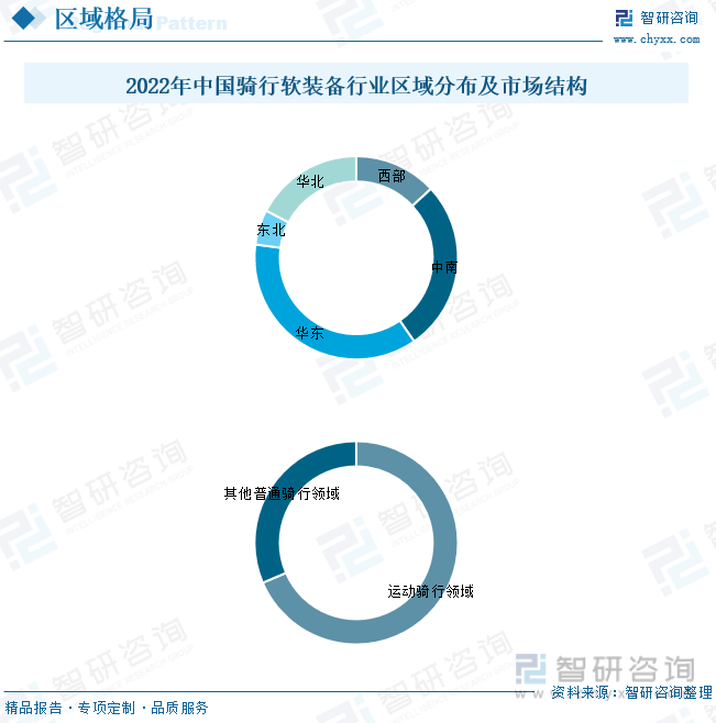 2023年中国骑行软装备行业现状分析：消费升级、健身意识、绿色出行等利好因素下骑行软装备规模维持增长态势[图]NG体育官网app(图6)