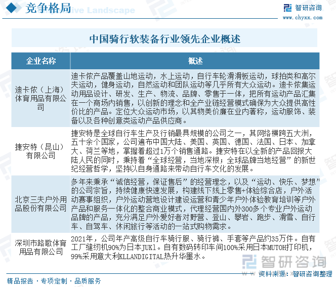 2023年中国骑行软装备行业现状分析：消费升级、健身意识、绿色出行等利好因素下骑行软装备规模维持增长态势[图]NG体育官网app(图7)