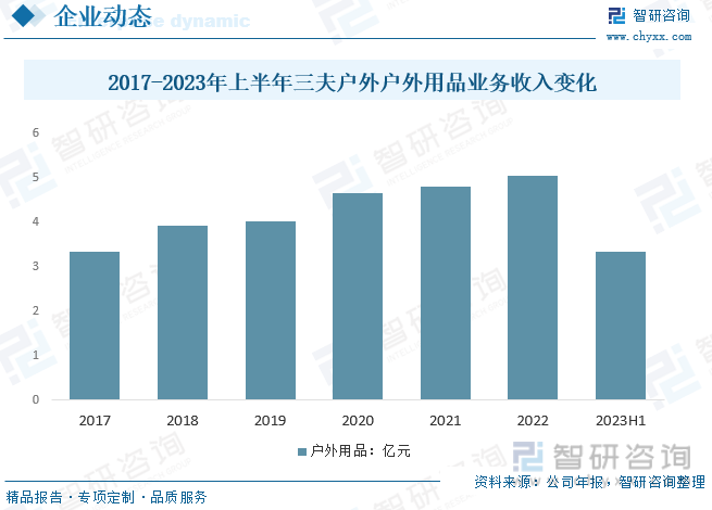 2023年中国骑行软装备行业现状分析：消费升级、健身意识、绿色出行等利好因素下骑行软装备规模维持增长态势[图]NG体育官网app(图8)