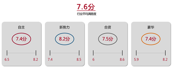 中国智能车联App排名NG体育官网app：蔚来第一 特斯拉被甩到十五(图3)