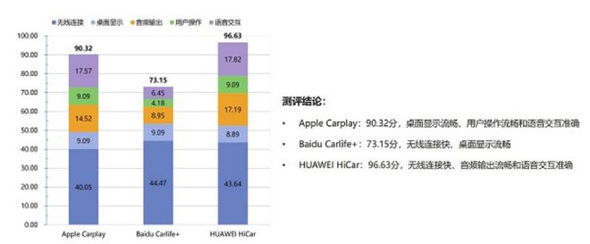 NG体育官网appICCE报告力推比Apple CarPlay好用的软件(图1)