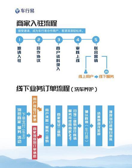 NG体育官网app车行易重磅发布“田螺”车管家进军汽车后市场！(图5)