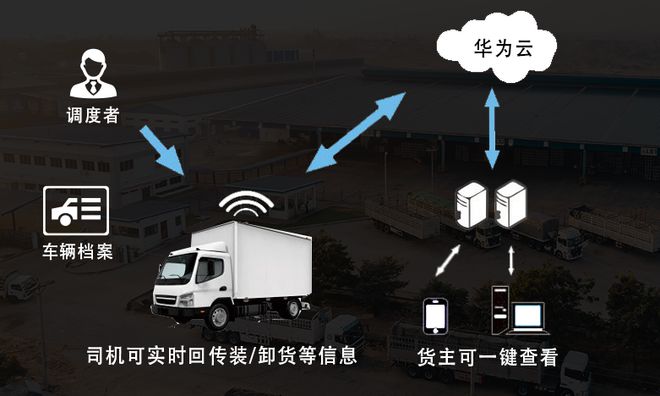 NG体育官网app【大道成】数字化车辆管理系统带您走进数字管车新时代(图4)