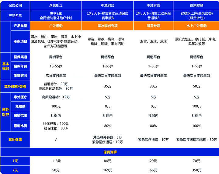 NG体育官网app骑行属于高风险运动吗？高风险运动能不能投保意外险？包括什么(图4)