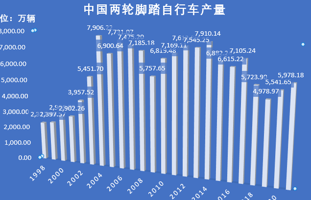 NG体育官网app骑行自由在中国是如何来到公众视野之中的(图2)