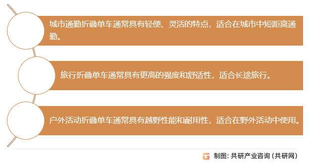 NG体育官网app2023年中国折叠单车产业链、产量、销量及市场规模分析[图](图1)