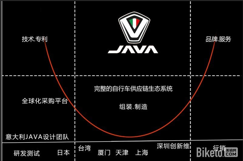 NG体育官网app深耕细作立足长远 JAVA2017新品推荐会平遥站(图4)