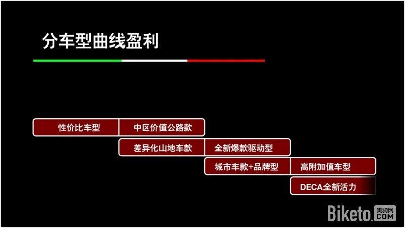 NG体育官网app深耕细作立足长远 JAVA2017新品推荐会平遥站(图5)