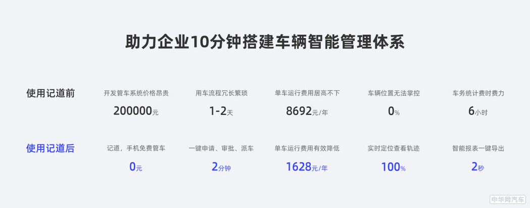 记道正式推出手机免费管车：助力企业车NG体育官网app辆管理数字化转型(图1)